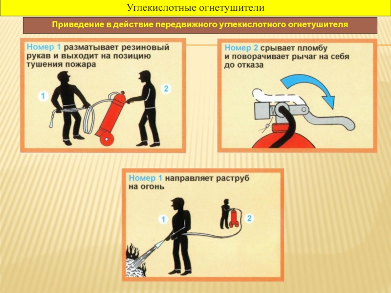 Приведение в действие огнетушителя