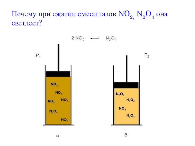 Сжатие смеси. Смесь газов no2. Сжатие газовой смеси. Что такое сжатие смеси. 2no2 n2o4 q химическое равновесие.