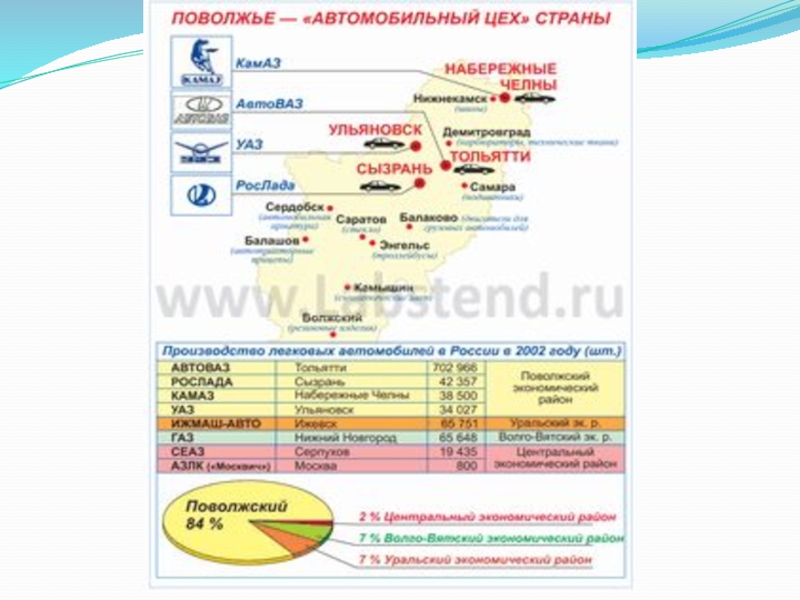 Проект поволжье география 9 класс