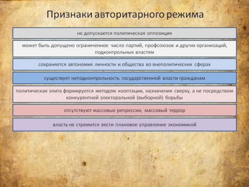 Характеристика авторитарного режима. Признаки авторитарного политического режима. Основные признаки авторитарного режима. Признаки авторитарного Ре. Признаки автолитарногополитического режима.