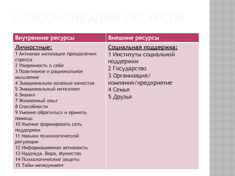 Презентация по стрессоустойчивости