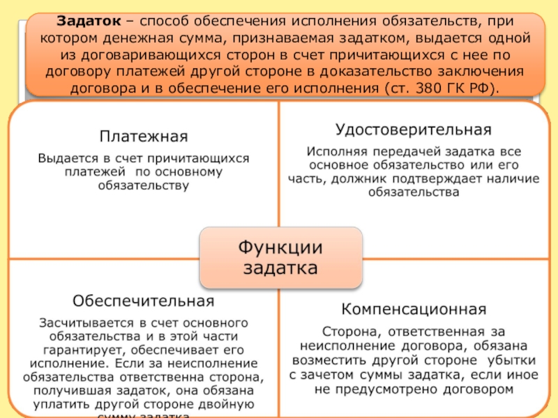 Стороны залога образец ответа сторона и сторона