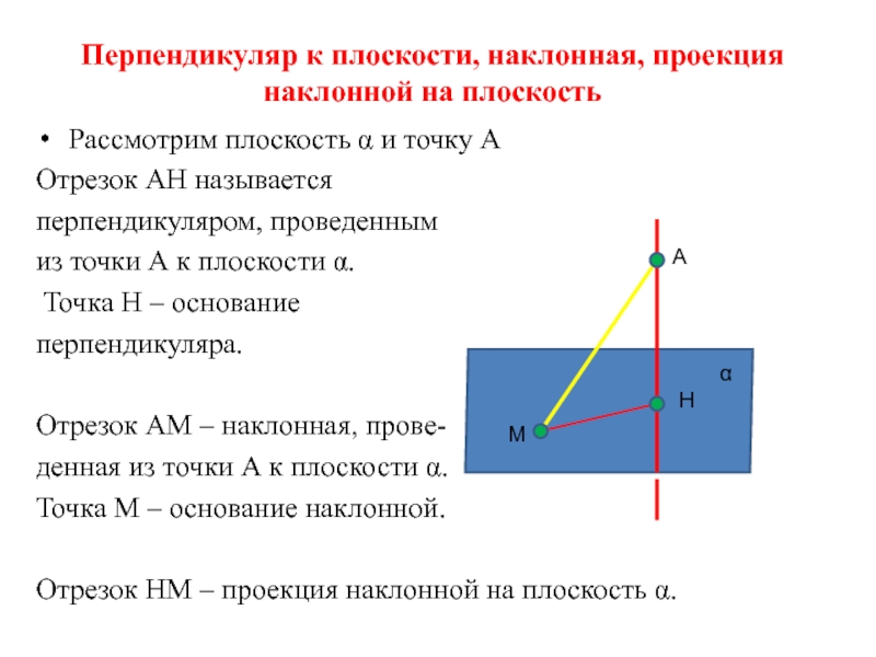 Перпендикуляр к плоскости, наклонная, проекция наклонной на плоскостьРассмотрим плоскость α и точку АОтрезок АН называетсяперпендикуляром, проведеннымиз точки