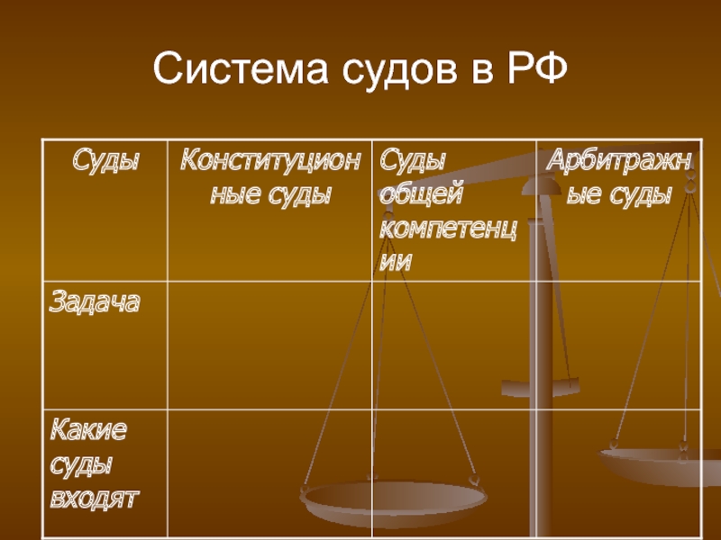 Презентация судебная система рф 10 класс право