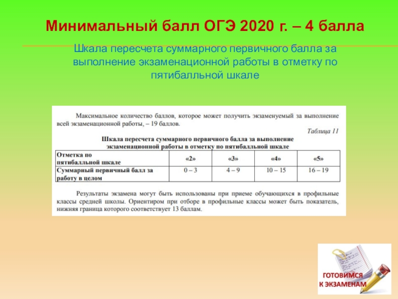 Со скольки 9. Минимальные баллы ОГЭ 2020. Баллы по информатике ОГЭ. Баллы потирформатике ОГЭ. Критерии ОГЭ Информатика.