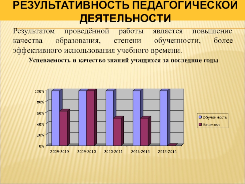 Заполненная карта результативности на 1 категорию учителя начальных классов