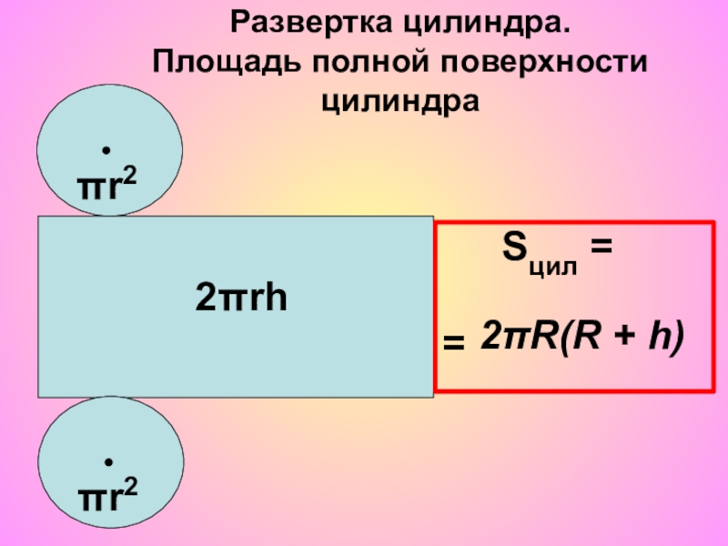 Площадь полной поверхности цилиндра 6