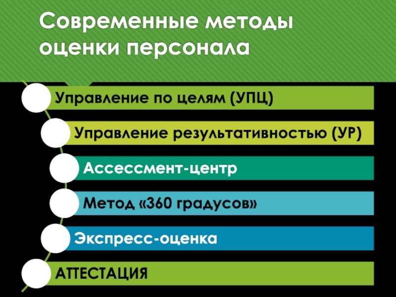 Методы оценки персонала презентация