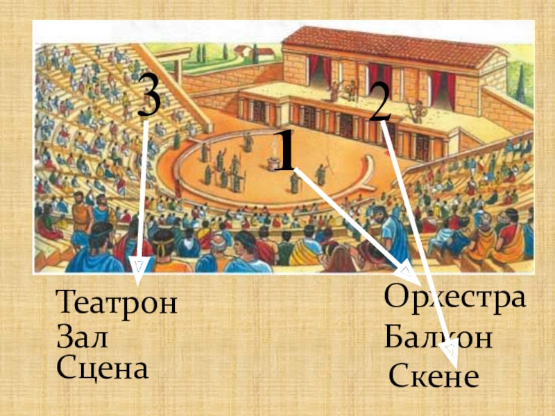 Афинский театр презентация 5 класс