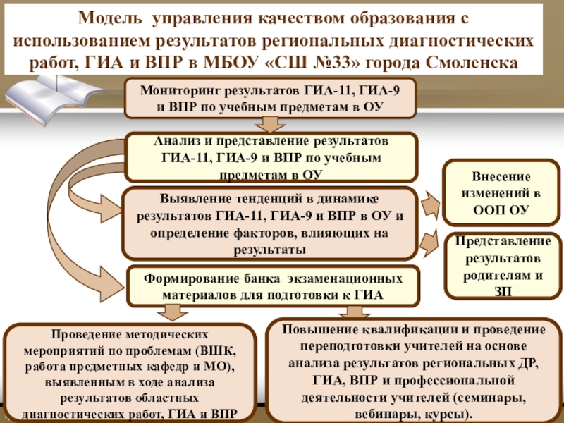 План внутренней системы оценки качества образования всоко на 2022 2023 учебный год