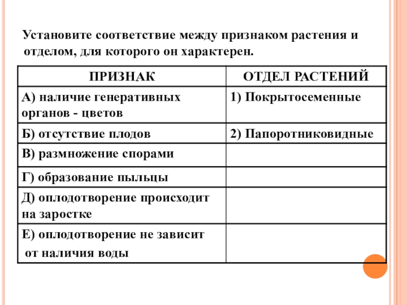 Соответствие между признаком растения и отделом