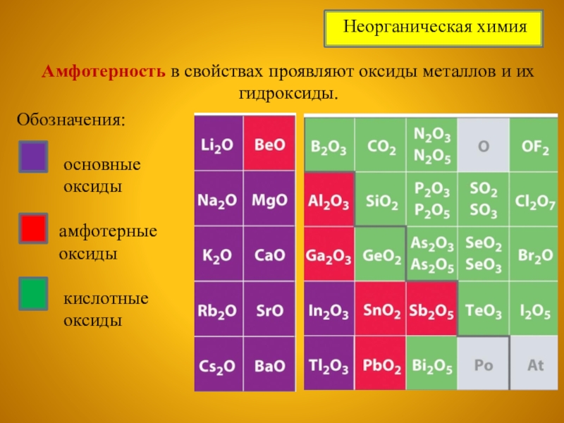 Амфотерные гидроксиды презентация 8 класс