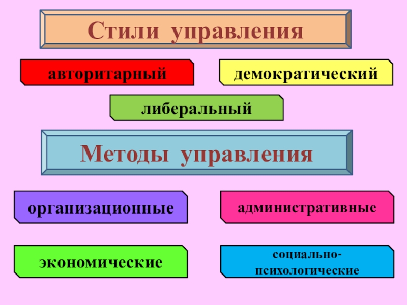 2 Либеральный Стиль Руководства