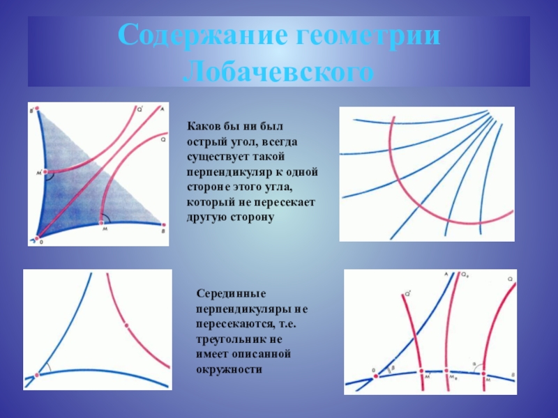 Острый угол всегда. Гиперболическая геометрия. Окружность в геометрии Лобачевского. Геометрия Лобачевского в живописи. Расходящиеся прямые на плоскости Лобачевского.