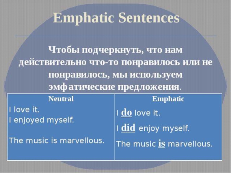 Did sentences. Эмфатические конструкции в английском языке. Emphatic sentences в английском. Emphatic structures в английском. Emphatic Constructions в английском языке.