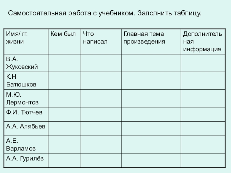 Монголия таблица. С помощью учебника заполните таблицу. По образцу приведенному в учебнике заполните таблицу. Пользуясь доп литературнной и учебником,заполните таблицу. По образцу приведенному в учебнике заполни таблицу.