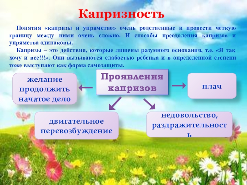 Кризис 3 лет презентация по психологии