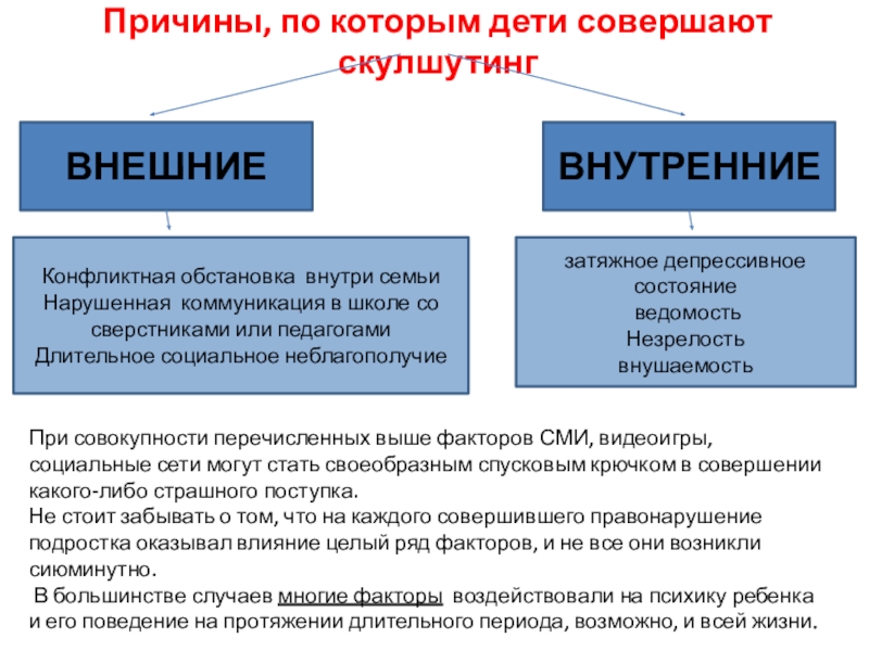 Скулшутинг игра