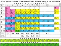 Презентация к уроку Щелочные металлы. Общая характеристика