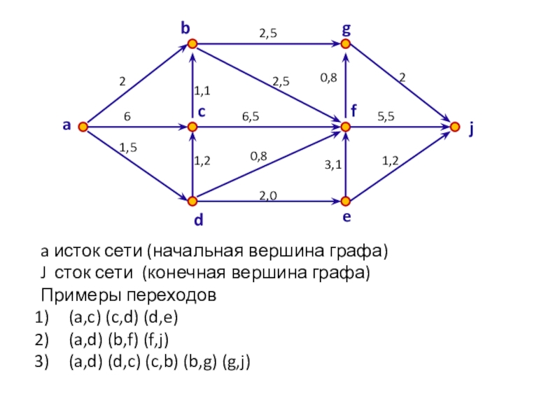 Графы дискретная математика. Изолированная вершина графа. Типы графов в дискретной математике. Пример конечного графа. Соединение графов.