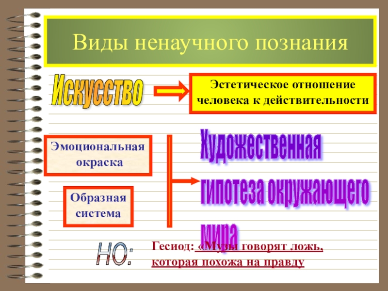 Научное познание обществознание презентация