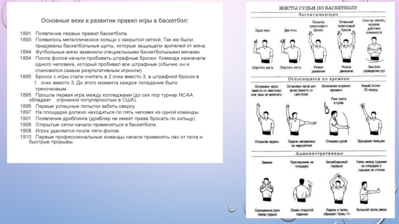 Знаки судьи в баскетболе в картинках с подписями