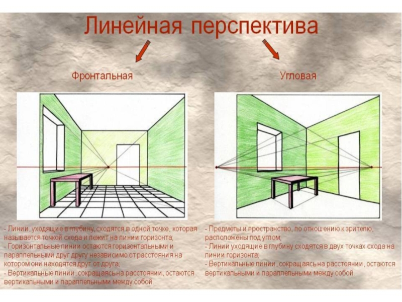 Интерьер урок изо презентация