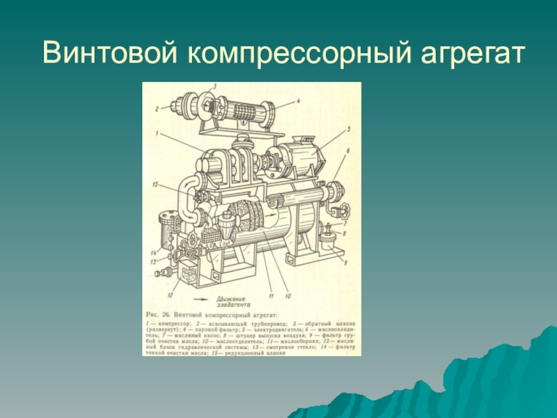 Презентация по холодильному оборудованию