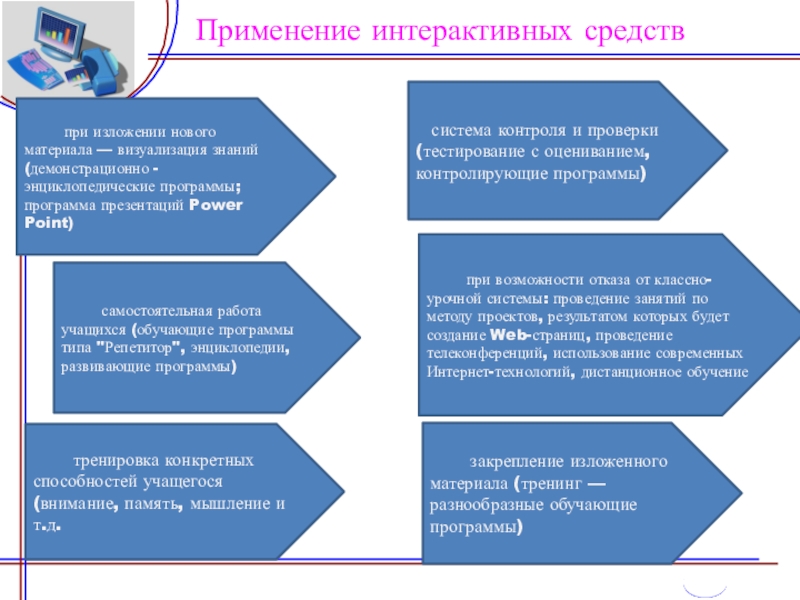 Использование интерактивных презентаций как средства обучения