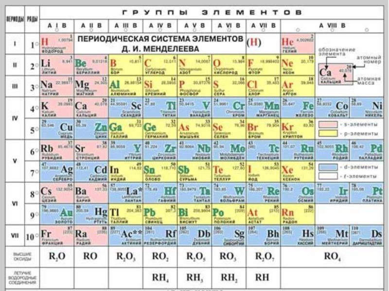 Схема менделеева по химии