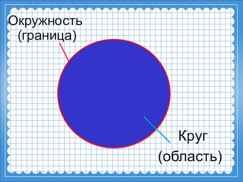 Окружность и круг 4 класс презентация