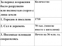 Презентация по истории на тему Курская битва