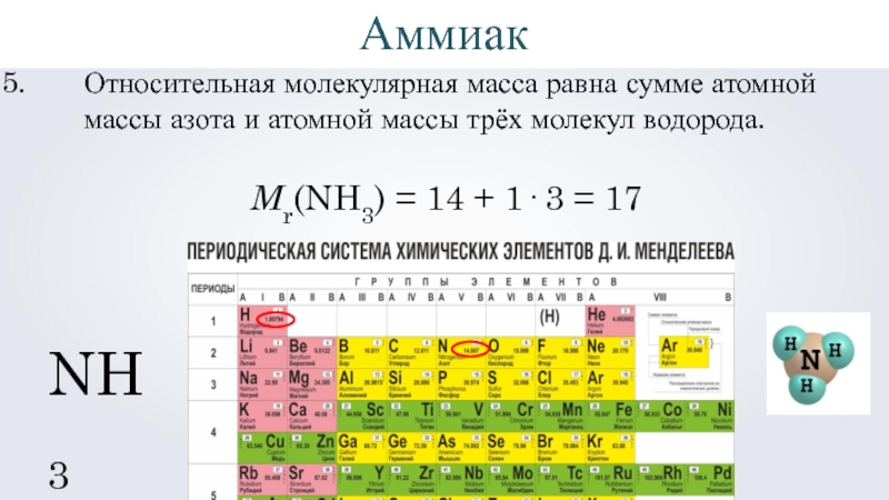 NH3АммиакОтносительная молекулярная масса равна сумме атомной массы азота и атомной массы трёх молекул водорода.Mr(NH3) = 14 +