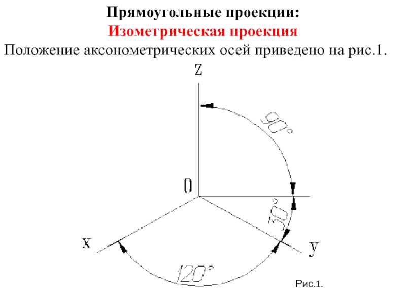 Прямоугольные проекции:Изометрическая проекцияПоложение аксонометрических осей приведено на рис.1.Рис.1.