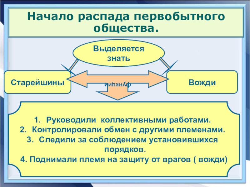 Презентация распад первобытного общества