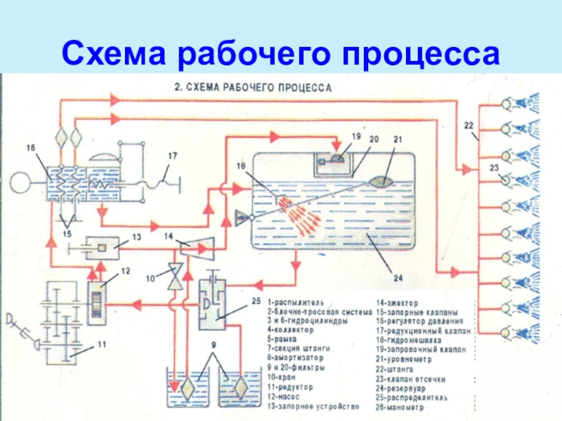 Схема опрыскивателя навесного