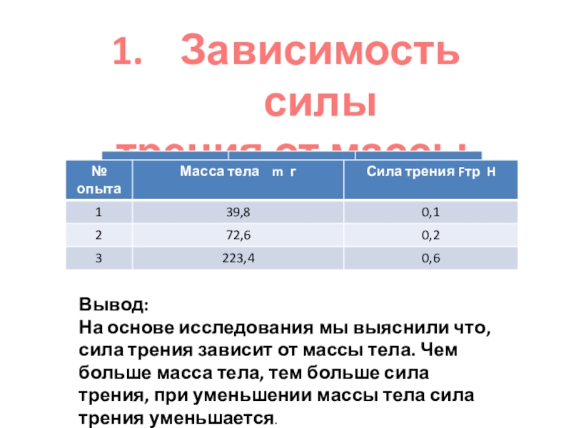 Исследование зависимости силы трения скольжения от площади