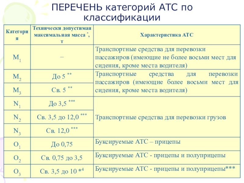 Кат списки