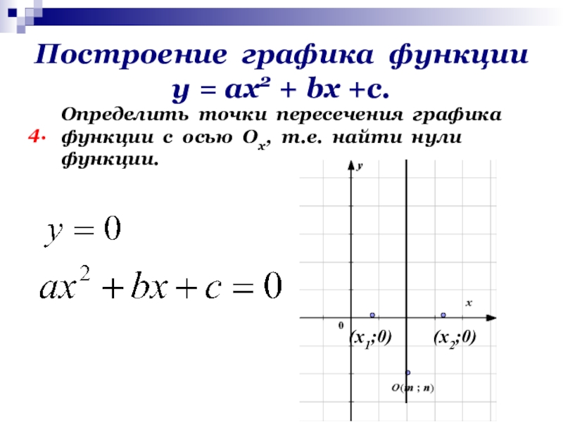 Построить график через точки. Как найти нули функции по графику. Точки Графика функции. Пересечение Графика с осью ох. Нули функции на графике.