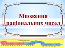Презентация-сопровождение к открытому уроку математики 6 класс Умножение рациональных чисел