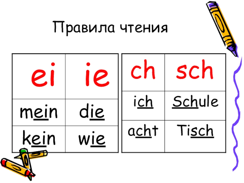 Презентация. Правила чтения на немецком языке