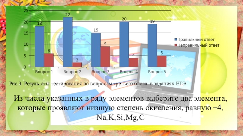 Из числа указанных в ряду элементов