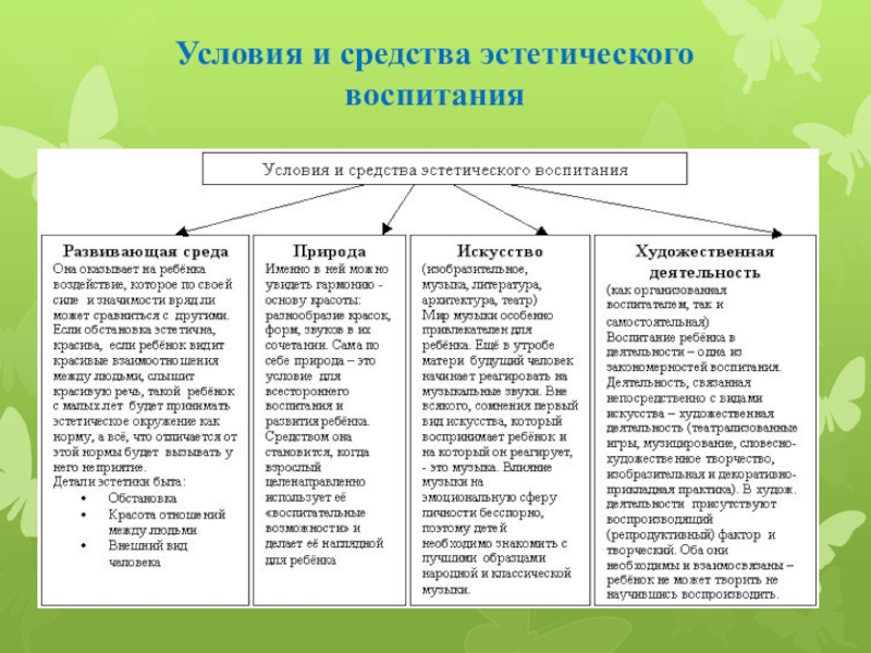 Технологии эстетического воспитания