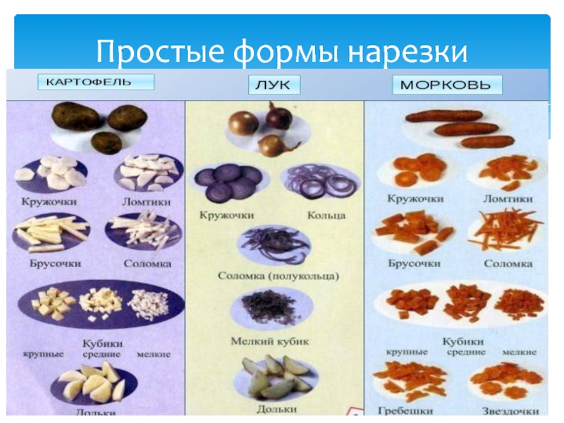 Формы нарезки овощей картинки