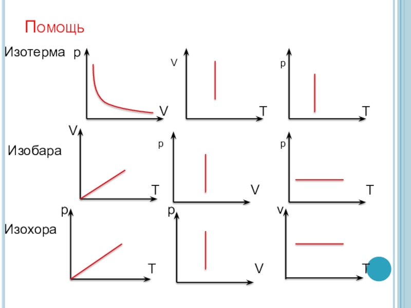 Графики p v t. Изобара изохора изотерма графики. Изохора изобара график. Изотерма изобара изохора процессы. Изобара изотерма изохора график.