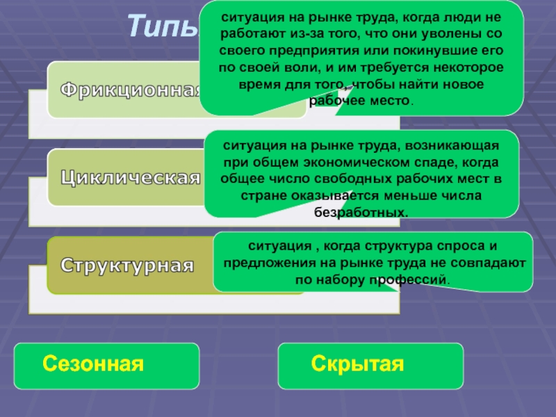 Молодой человек на рынке труда как найти достойную работу проект по обществознанию