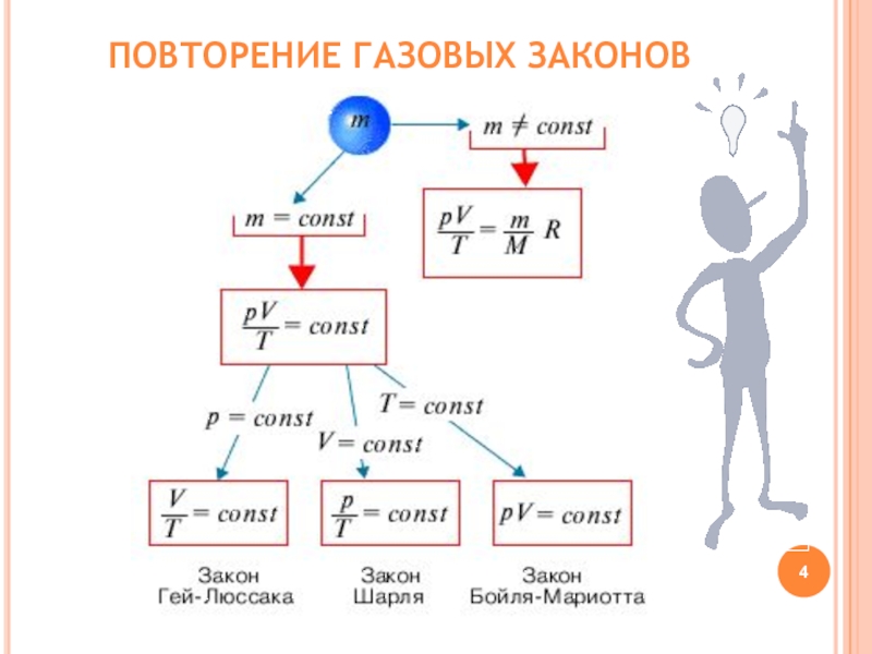 Презентация газовые законы решение задач