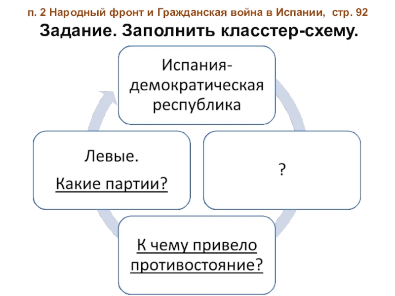 Борьба с фашизмом народный фронт во франции и испании презентация