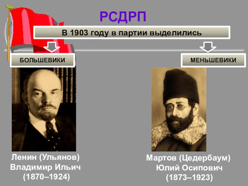 Меньшевики кратко. Ленин Владимир Ильич РСДРП. Мартов Цедербаум марксизм. Лидеры Большевиков 1903. Руководитель РСДРП 1905.