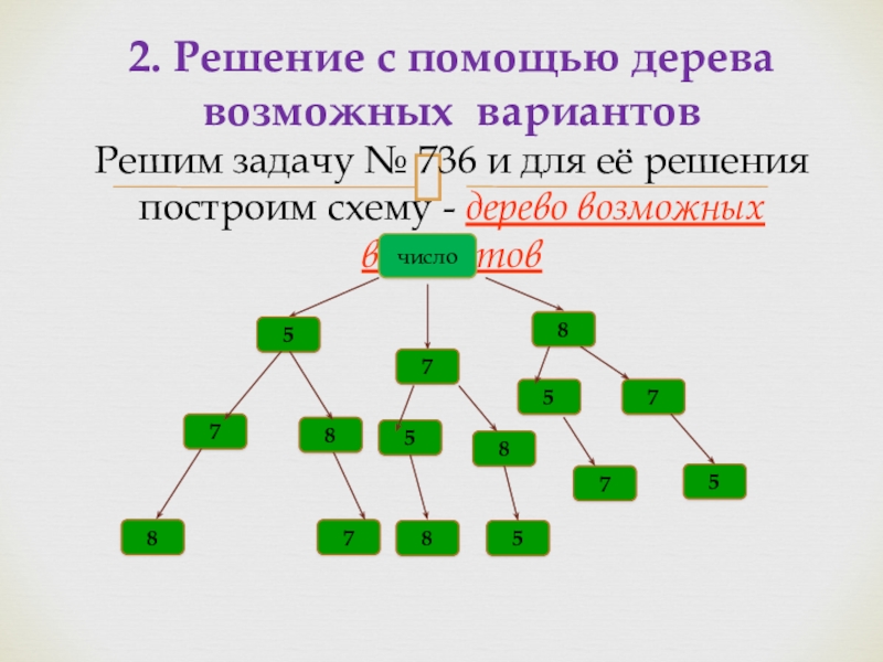 Выбранный вариант решения задачи